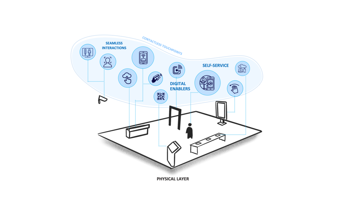 Physical layer illustration