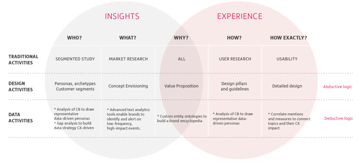 Insights and experience sheet