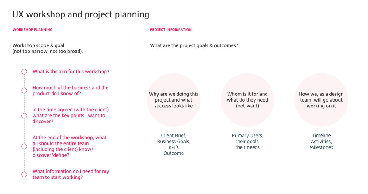 UX workshop project planning