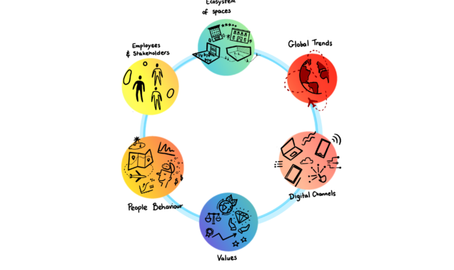 Illustration ecosystem of spaces